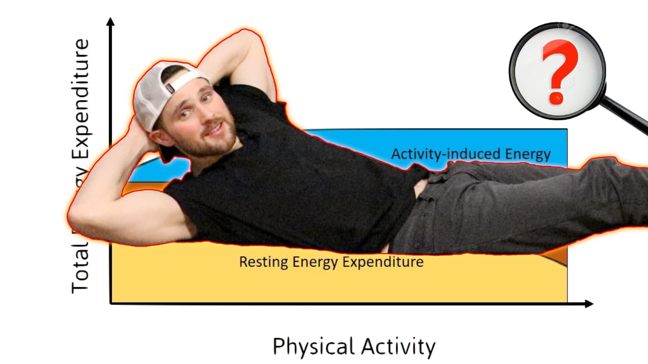 Does More Exercise Mean Higher Daily Energy Expenditure…..?