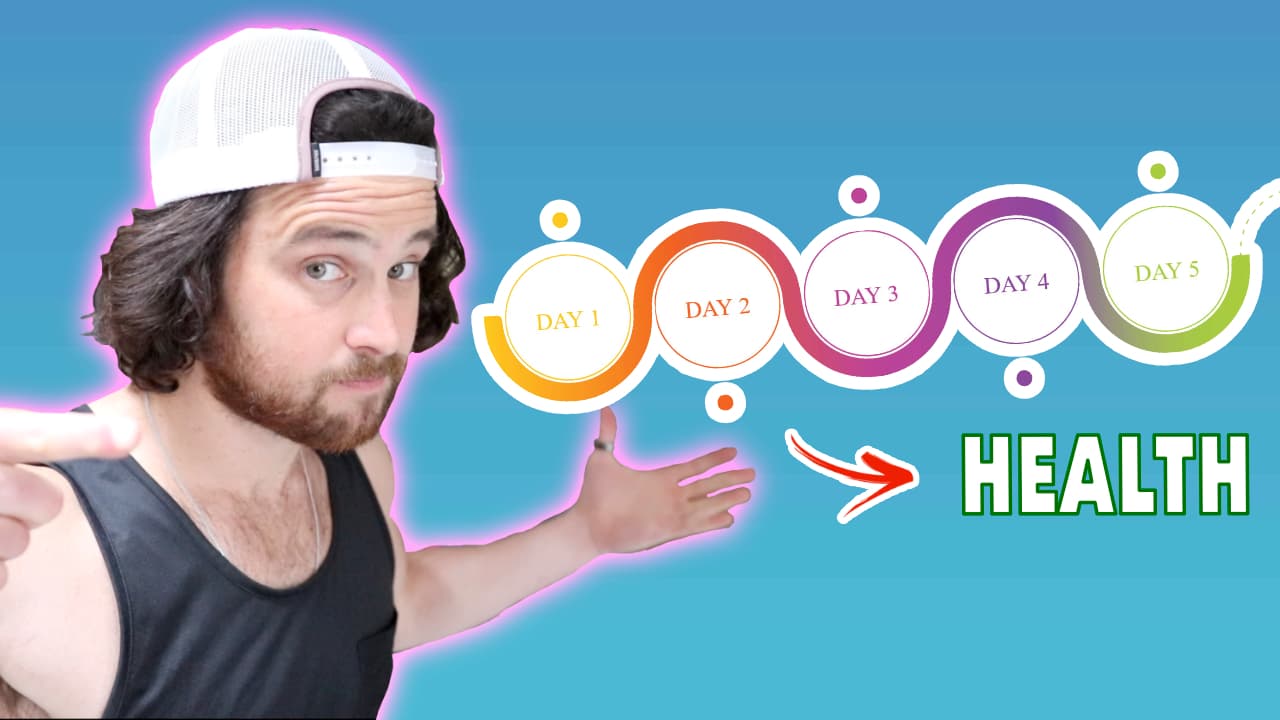 How  Fasting Can KickStart Your Healthy Diet