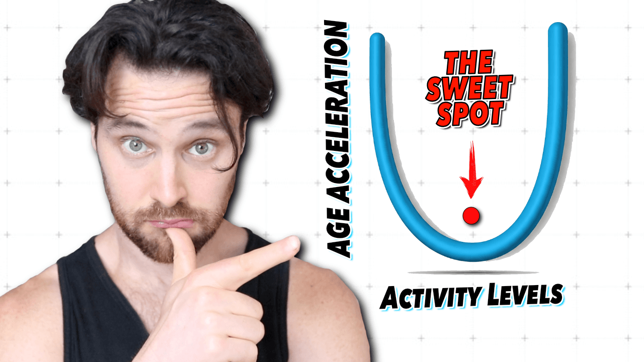 Is there a BEST Exercise Level to SLOW Your Rate of AGING? | New Research